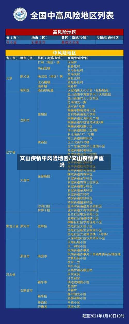 文山疫情中风险地区/文山疫情严重吗-第3张图片