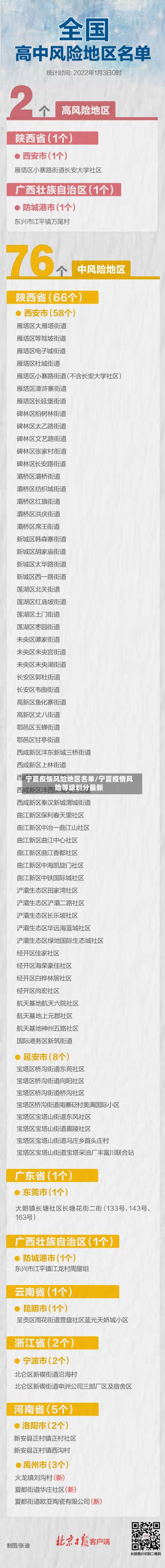 宁夏疫情风险地区名单/宁夏疫情风险等级划分最新-第1张图片