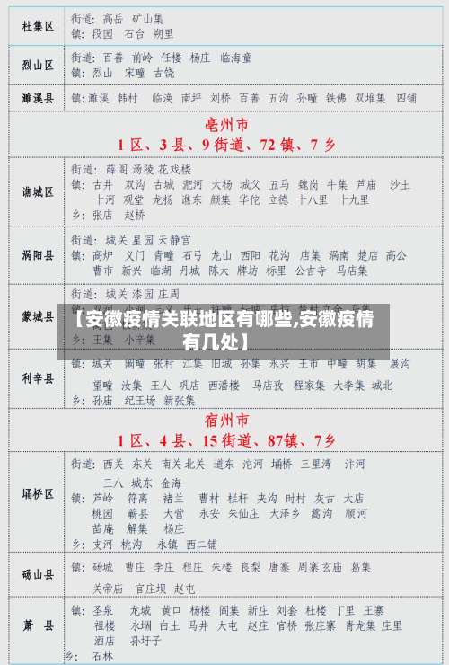 【安徽疫情关联地区有哪些,安徽疫情有几处】-第1张图片