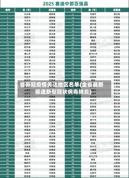 省新冠疫情关注地区名单(全省最新报道新型冠状病毒肺炎)-第1张图片