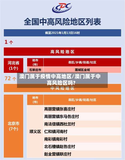 澳门属于疫情中高地区/澳门属于中高风险区吗?-第1张图片