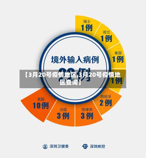 【3月20号疫情地区,3月20号疫情地区查询】-第1张图片