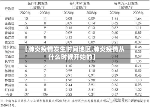 【肺炎疫情发生时间地区,肺炎疫情从什么时候开始的】-第1张图片
