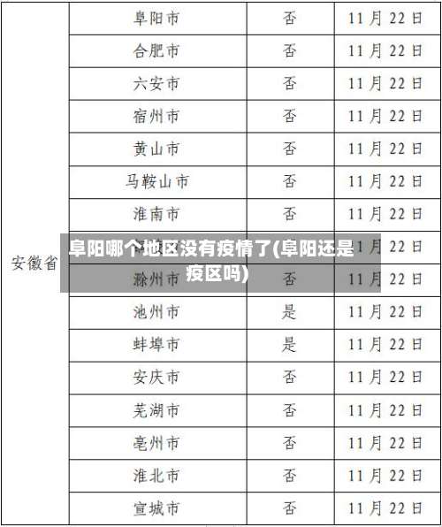 阜阳哪个地区没有疫情了(阜阳还是疫区吗)-第2张图片