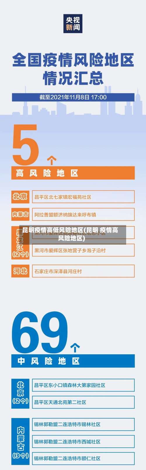 昆明疫情高低风险地区(昆明 疫情高风险地区)-第1张图片