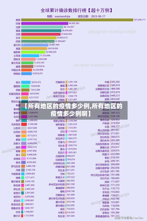 【所有地区的疫情多少例,所有地区的疫情多少例啊】-第1张图片