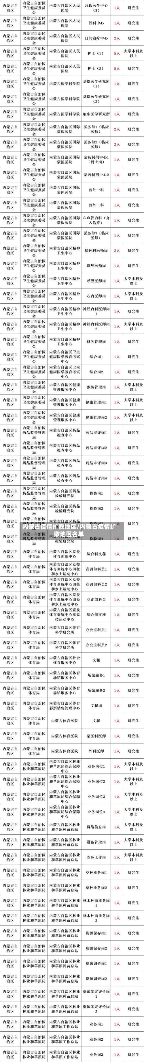 内蒙古疫情扩散地区/内蒙古疫情扩散地区名单-第2张图片