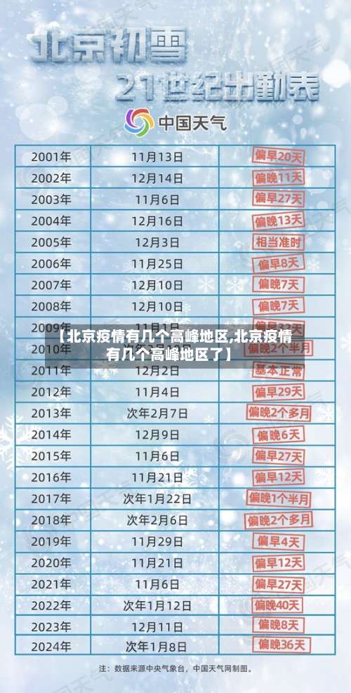 【北京疫情有几个高峰地区,北京疫情有几个高峰地区了】-第1张图片