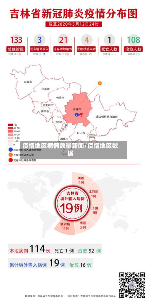 疫情地区病例数量新闻/疫情地区数据-第1张图片