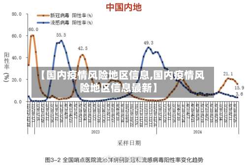 【国内疫情风险地区信息,国内疫情风险地区信息最新】-第1张图片