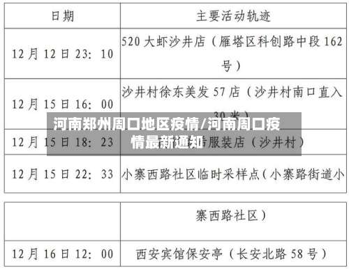 河南郑州周口地区疫情/河南周口疫情最新通知-第3张图片