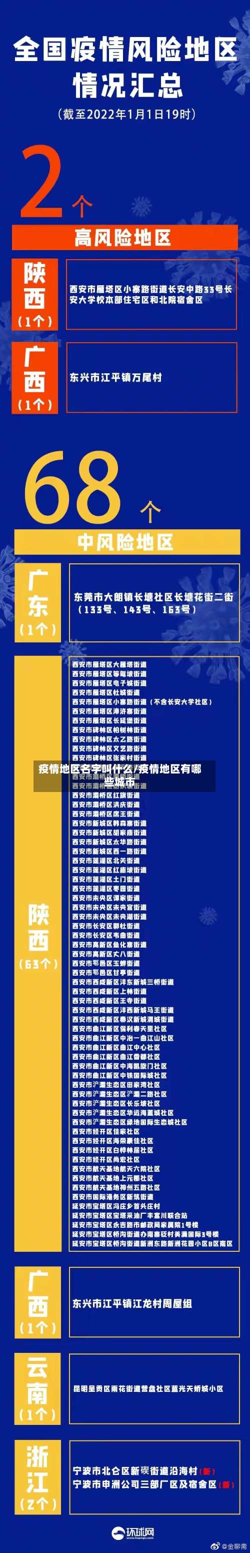 疫情地区名字叫什么/疫情地区有哪些城市-第1张图片