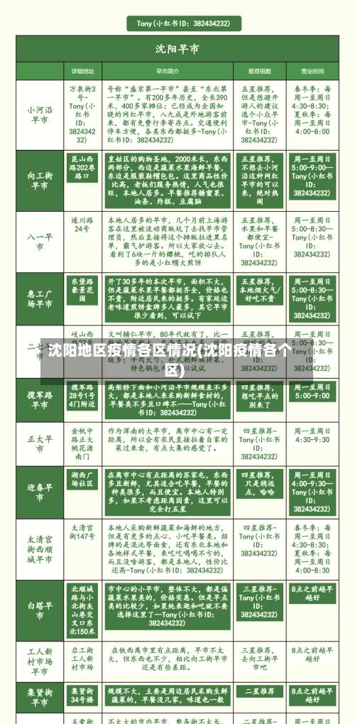 沈阳地区疫情各区情况(沈阳疫情各个区)-第1张图片