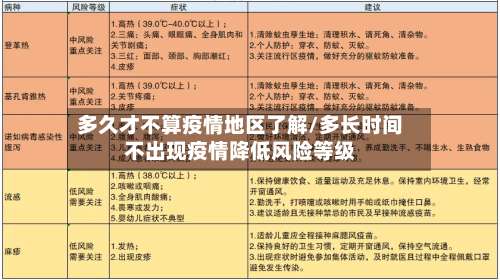 多久才不算疫情地区了解/多长时间不出现疫情降低风险等级-第1张图片