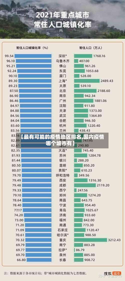 【最有可能的疫情地区排名,国内疫情哪个城市有】-第1张图片