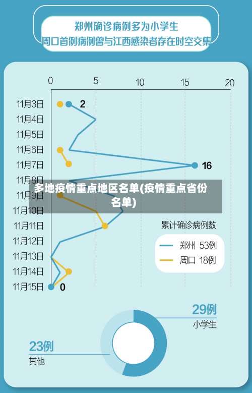 多地疫情重点地区名单(疫情重点省份名单)-第2张图片
