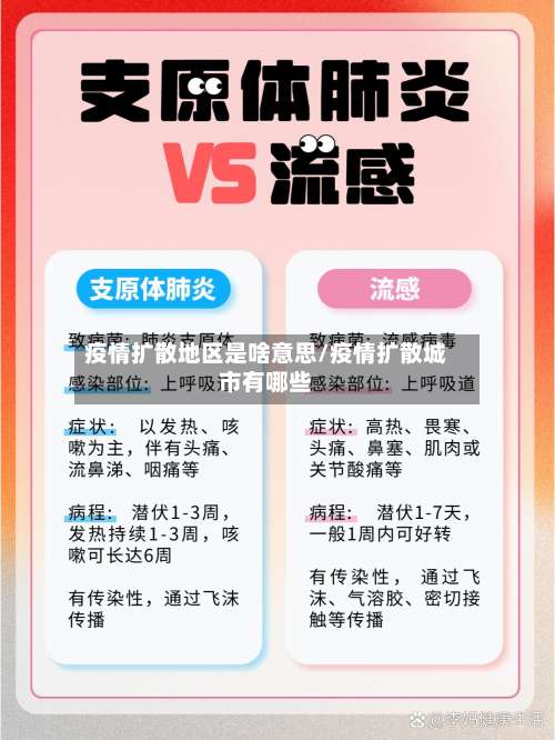 疫情扩散地区是啥意思/疫情扩散城市有哪些-第2张图片