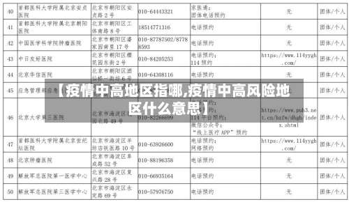 【疫情中高地区指哪,疫情中高风险地区什么意思】-第2张图片