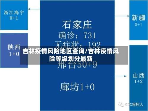 吉林疫情风险地区查询/吉林疫情风险等级划分最新-第3张图片