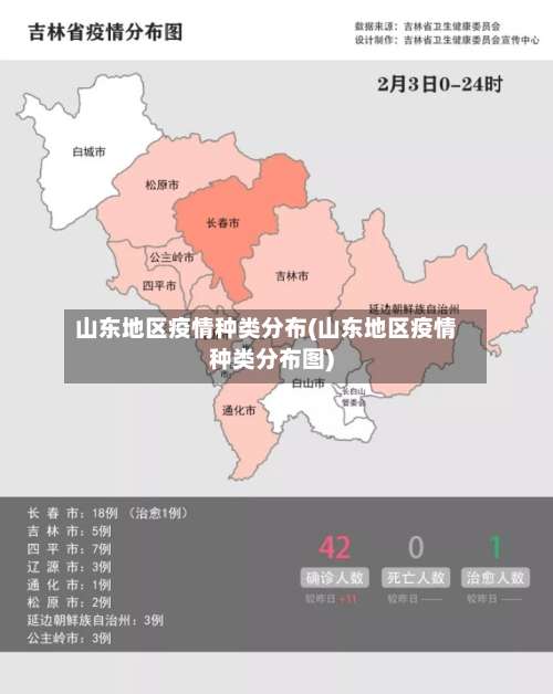 山东地区疫情种类分布(山东地区疫情种类分布图)-第1张图片