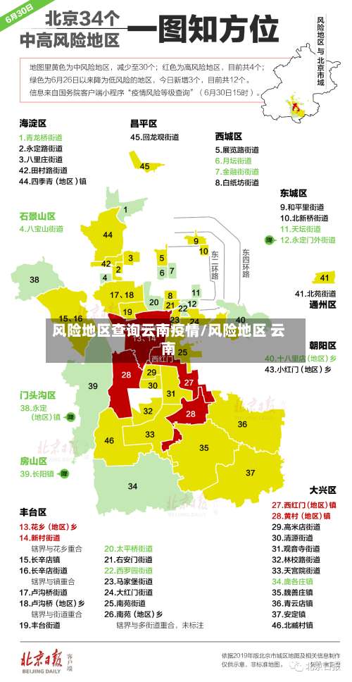 风险地区查询云南疫情/风险地区 云南-第1张图片