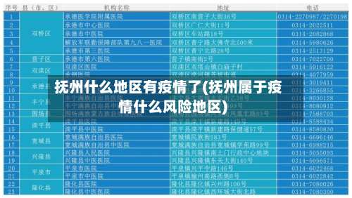 抚州什么地区有疫情了(抚州属于疫情什么风险地区)-第2张图片