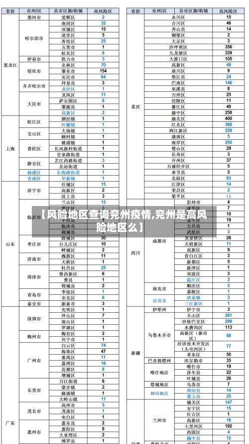 【风险地区查询兖州疫情,兖州是高风险地区么】-第1张图片