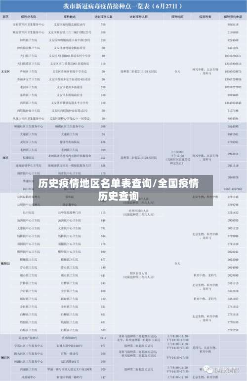 历史疫情地区名单表查询/全国疫情历史查询-第2张图片