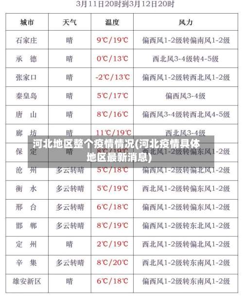 河北地区整个疫情情况(河北疫情具体地区最新消息)-第1张图片
