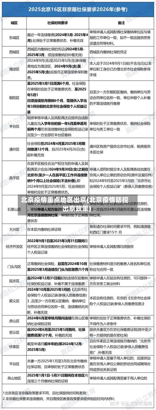 北京疫情重点地区出京(北京疫情防控出京政策)-第2张图片