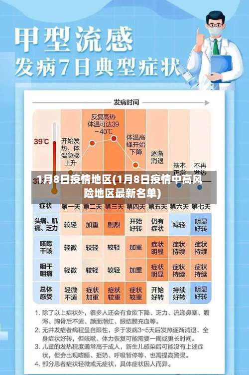 1月8日疫情地区(1月8日疫情中高风险地区最新名单)-第1张图片