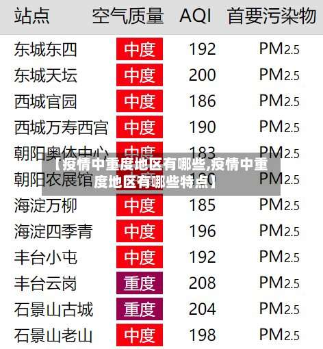 【疫情中重度地区有哪些,疫情中重度地区有哪些特点】-第1张图片