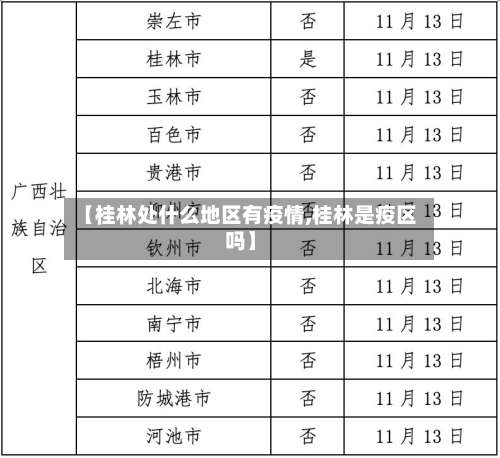 【桂林处什么地区有疫情,桂林是疫区吗】-第2张图片