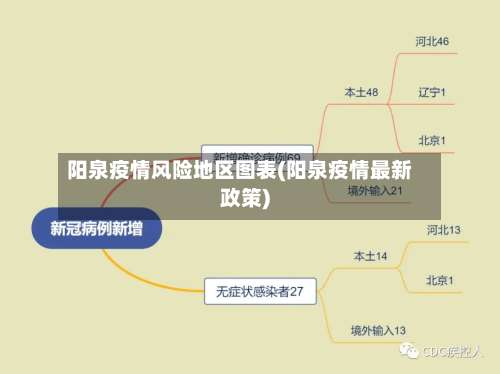 阳泉疫情风险地区图表(阳泉疫情最新政策)-第3张图片
