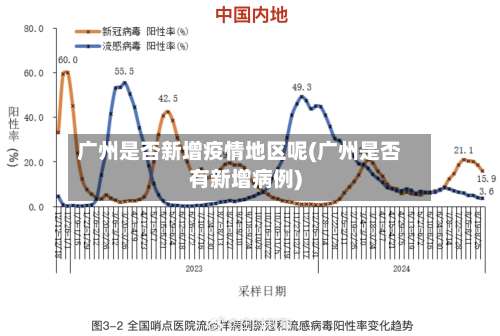 广州是否新增疫情地区呢(广州是否有新增病例)-第2张图片