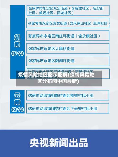 疫情风险地区图示图解(疫情风险地区分布图中国最新)-第1张图片