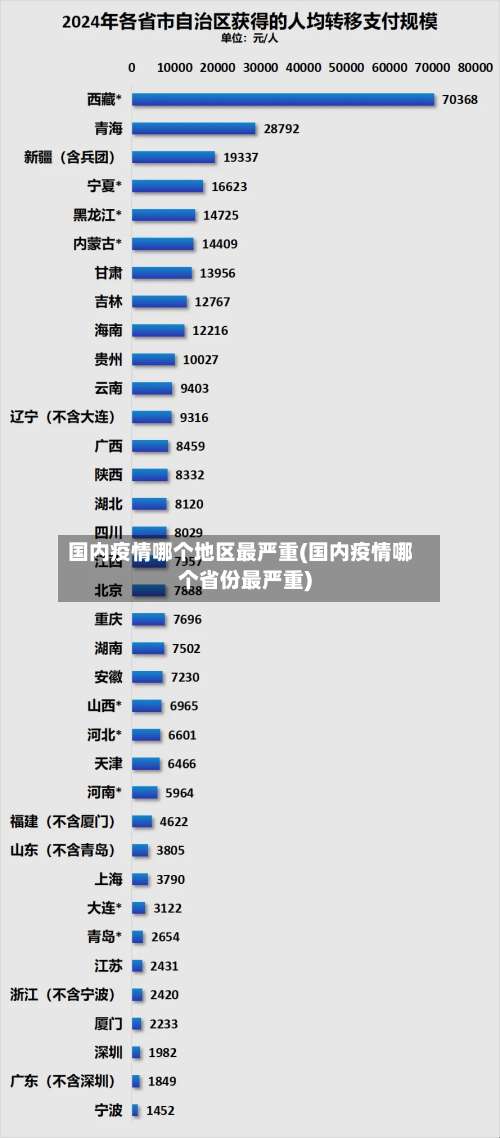 国内疫情哪个地区最严重(国内疫情哪个省份最严重)-第1张图片