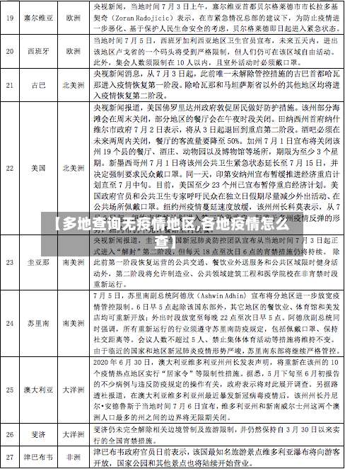 【多地查询无疫情地区,各地疫情怎么查】-第1张图片