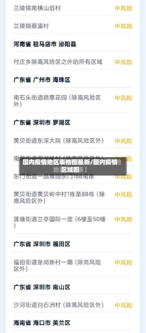 国内疫情地区表格图最新/国内疫情区域图-第2张图片