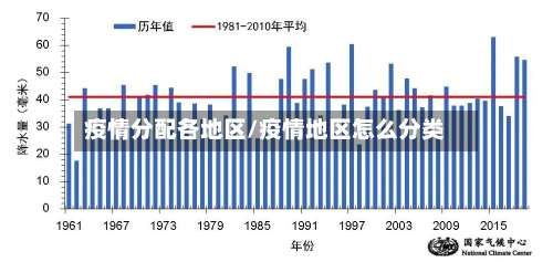 疫情分配各地区/疫情地区怎么分类-第1张图片