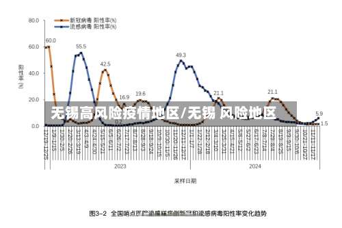 无锡高风险疫情地区/无锡 风险地区-第1张图片