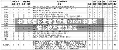 中国疫情较重地区数据/2021中国疫情比较严重的地区-第1张图片