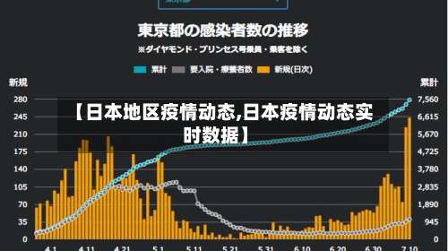 【日本地区疫情动态,日本疫情动态实时数据】-第2张图片