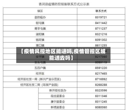 【疫情风控地区能进吗,疫情管控区域能进去吗】-第1张图片