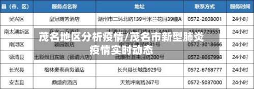 茂名地区分析疫情/茂名市新型肺炎疫情实时动态-第1张图片