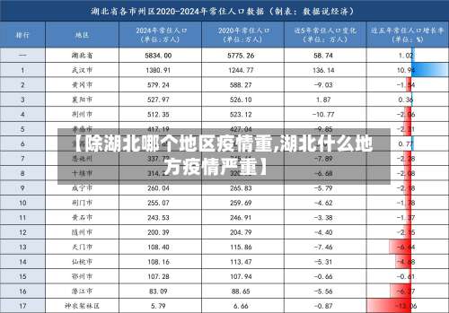 【除湖北哪个地区疫情重,湖北什么地方疫情严重】-第1张图片