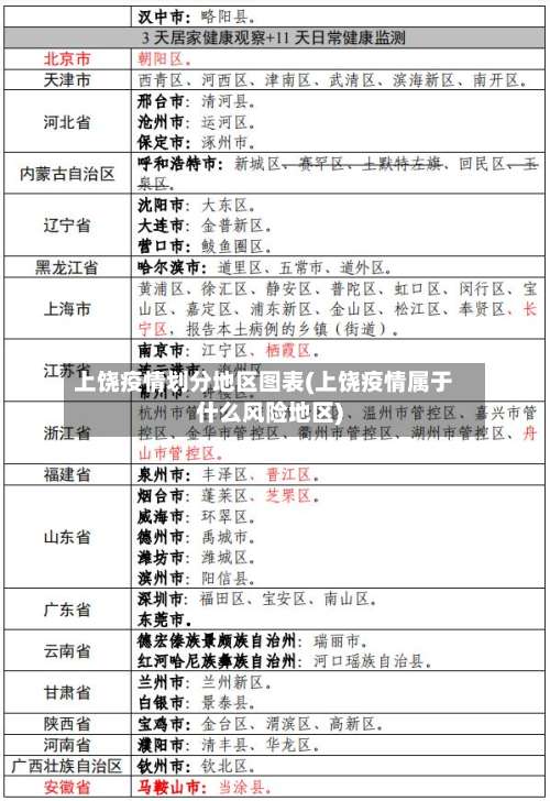 上饶疫情划分地区图表(上饶疫情属于什么风险地区)-第1张图片