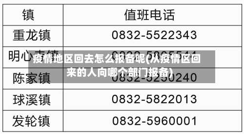 疫情地区回去怎么报备呢(从疫情区回来的人向哪个部门报备)-第1张图片