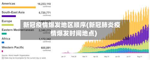 新冠疫情爆发地区顺序(新冠肺炎疫情爆发时间地点)-第2张图片