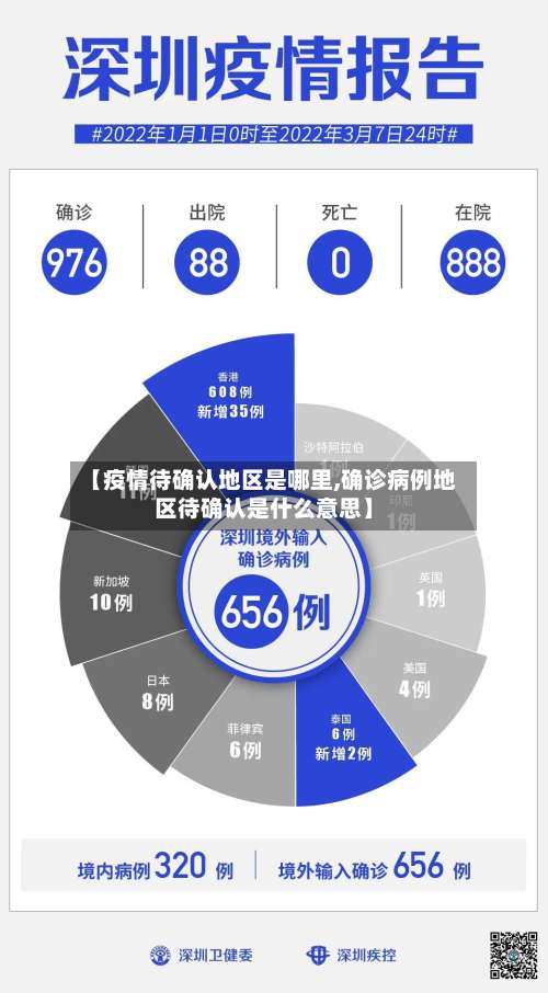 【疫情待确认地区是哪里,确诊病例地区待确认是什么意思】-第1张图片